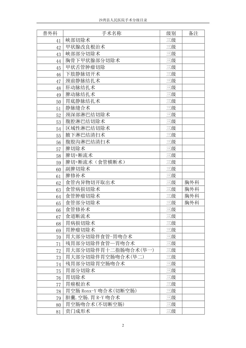 全院外科手术分级目录文档2.doc_第2页