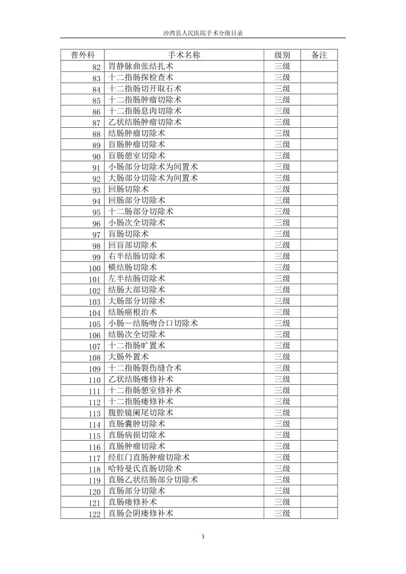 全院外科手术分级目录文档2.doc_第3页