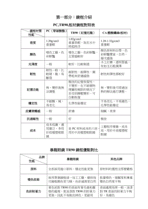 太阳眼镜材质分析.doc