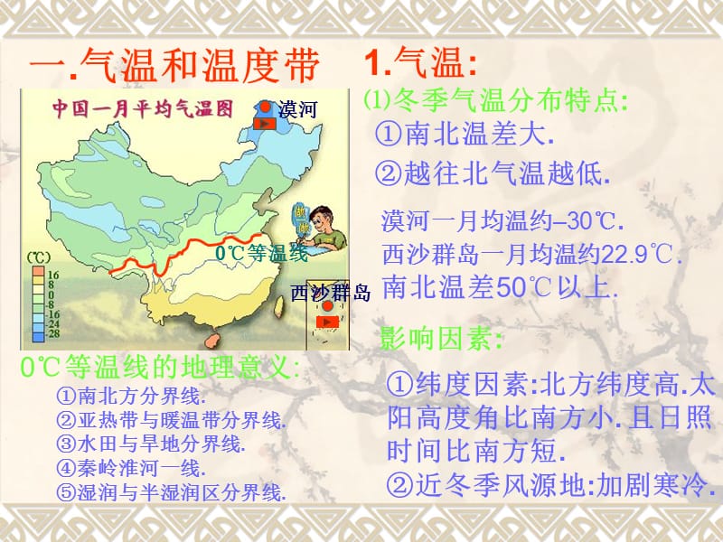 地理专题：中国的气候.ppt_第3页