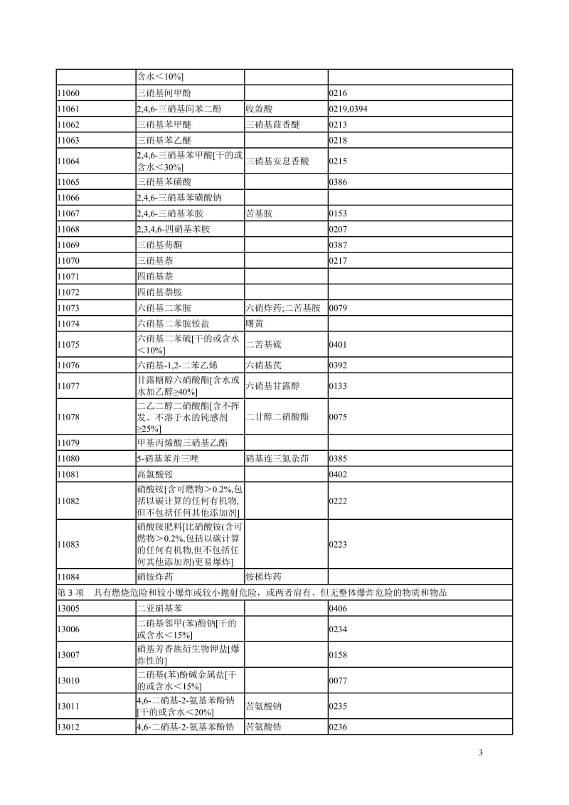 危化品名录2002版.doc_第3页