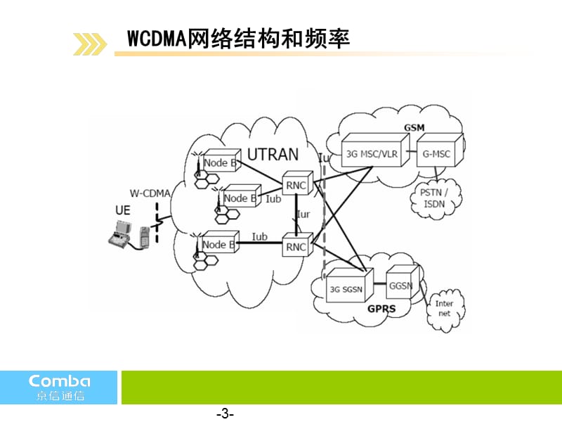 WCDMA基础原理培训.ppt_第3页