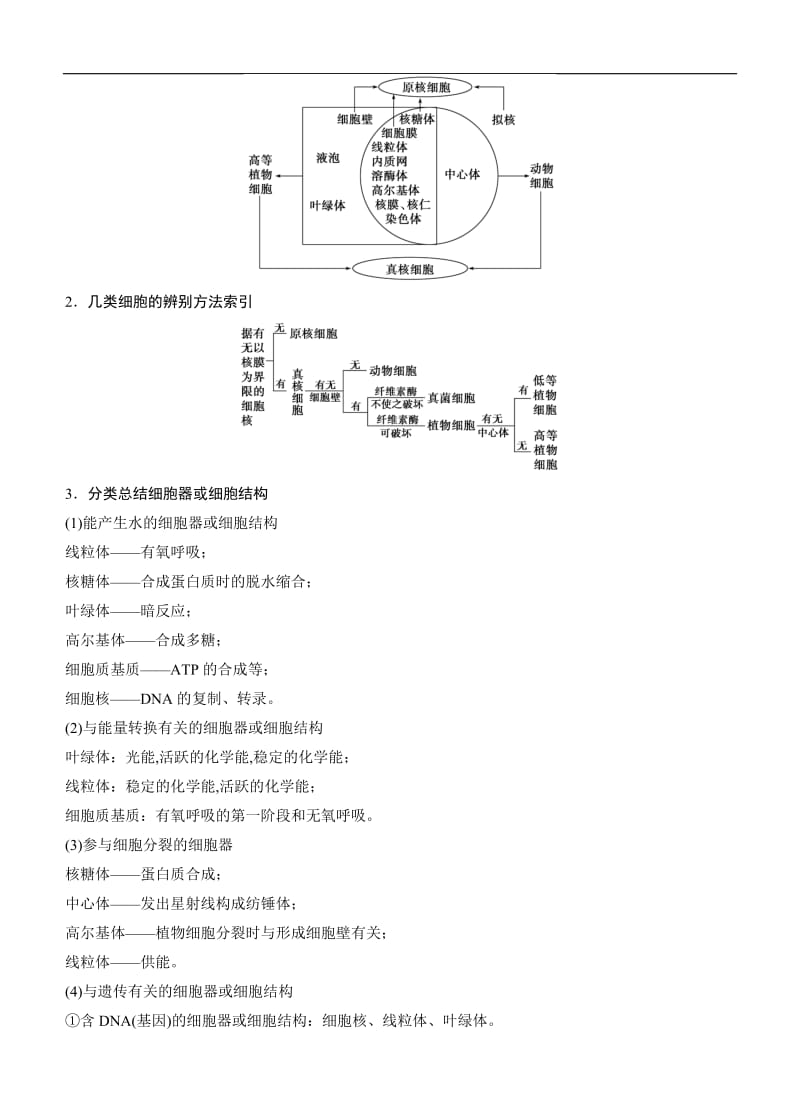 考前三个月2015高考生物人教通用二轮专题突破练：专题02细胞的基本结构与功能.doc_第2页