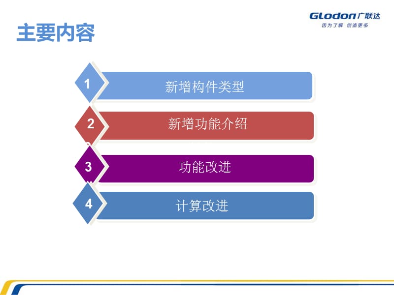 GCL2008新版本.ppt_第2页