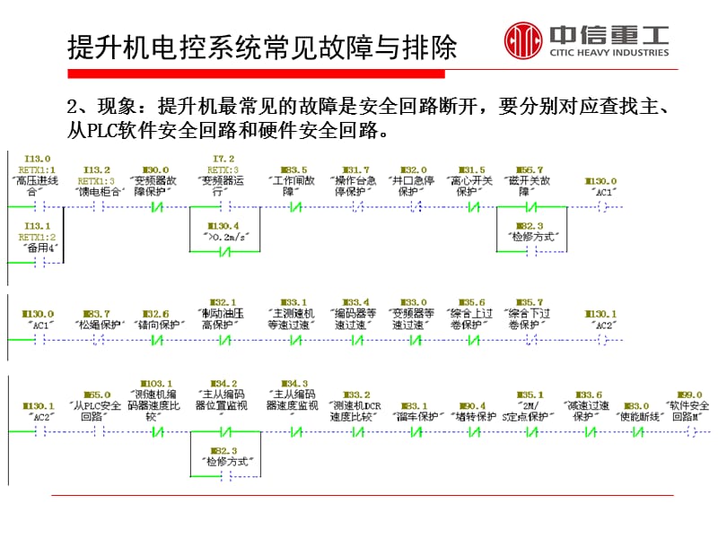 提升机电控系统常见故障与排除.ppt_第3页