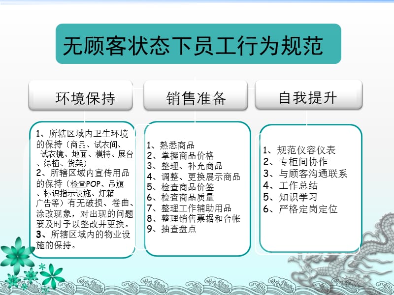 商场员工工作规范.ppt_第2页