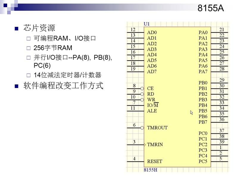 单片机原理与应用8155.ppt_第2页