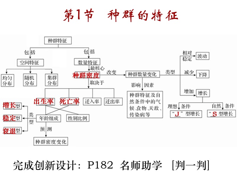 第4章种群与群落复习课件.ppt_第2页