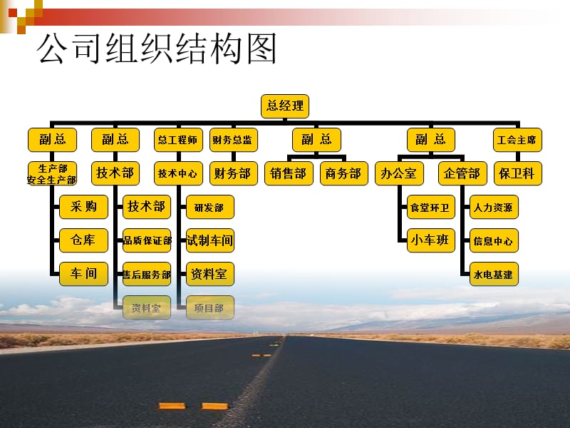 成套车间入职培训.ppt_第3页