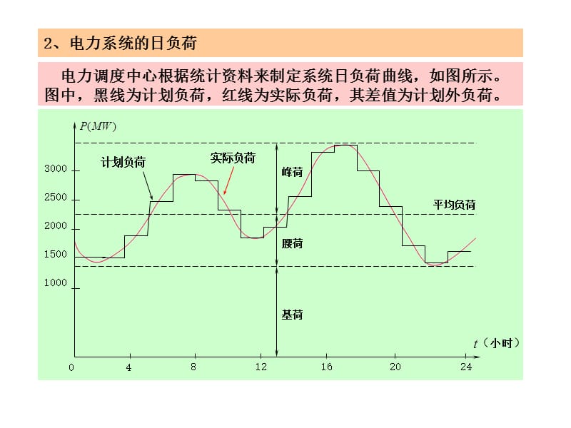 第4章自动化.ppt_第3页