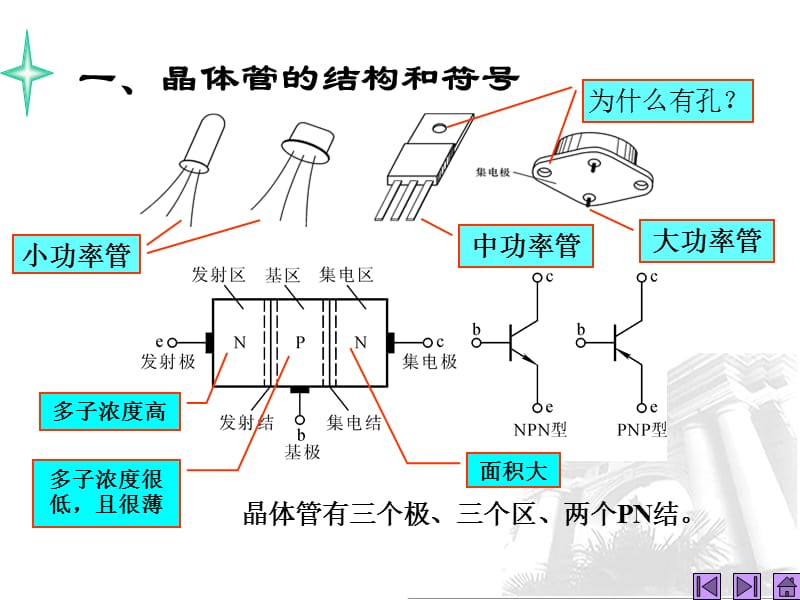 第4讲晶体三极管.ppt_第2页