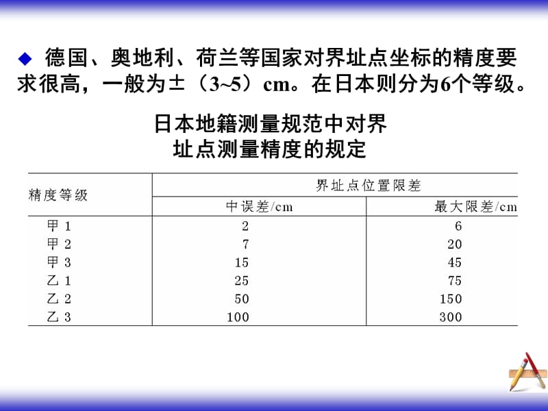 第4章界址点测量.ppt_第3页