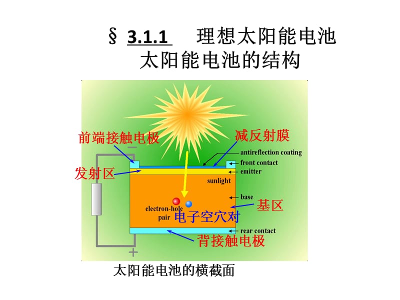 第3章太阳能电池的特性.ppt_第3页