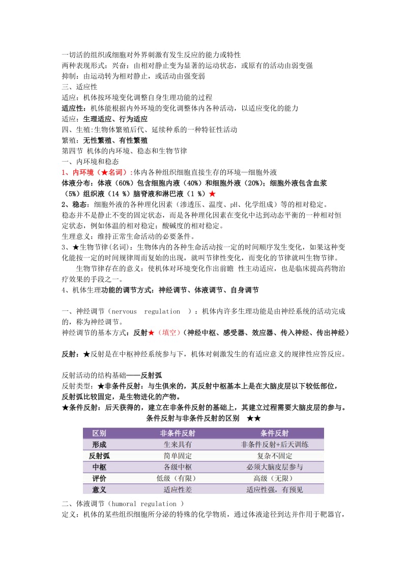 动生理总结2012.doc_第2页