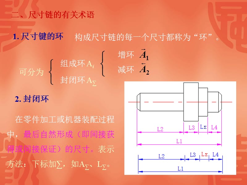 第10章工艺尺寸链.ppt_第3页