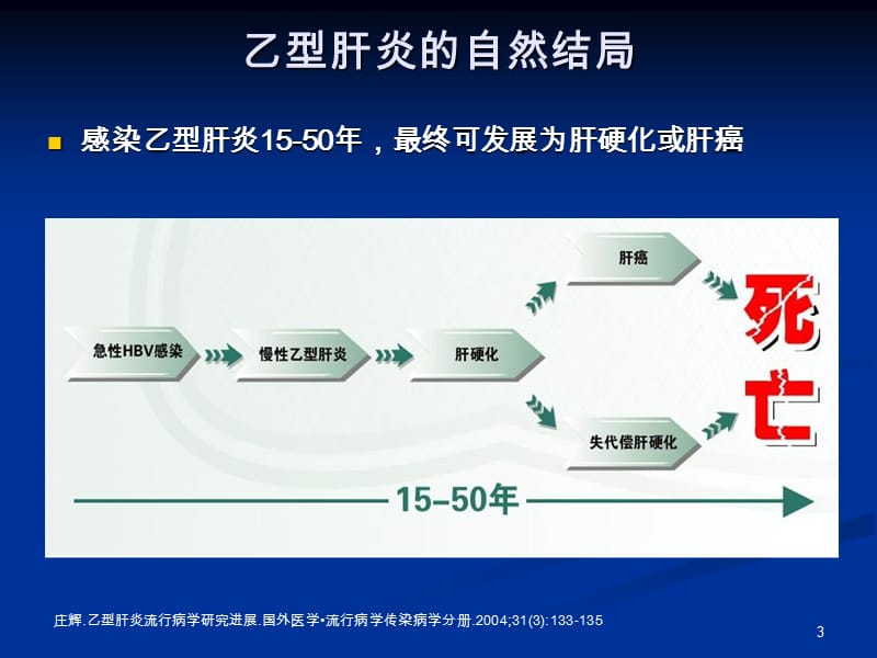 安在时核心slides1.ppt_第3页