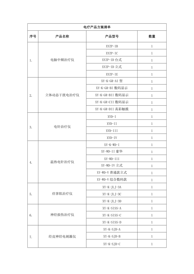 经皮神经电刺激仪在电疗方案中的应用.doc_第1页