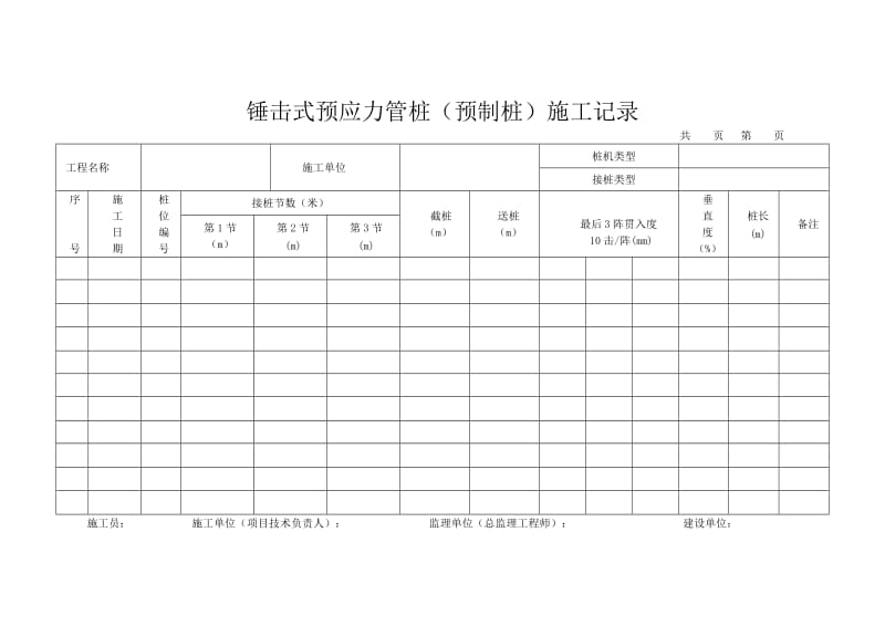 复件完整版锤击式预应力管桩打桩记录表.doc_第1页