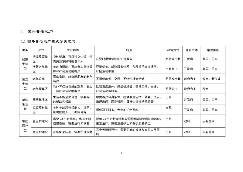 养老地产模式探讨及国内外典型案例.doc_第3页