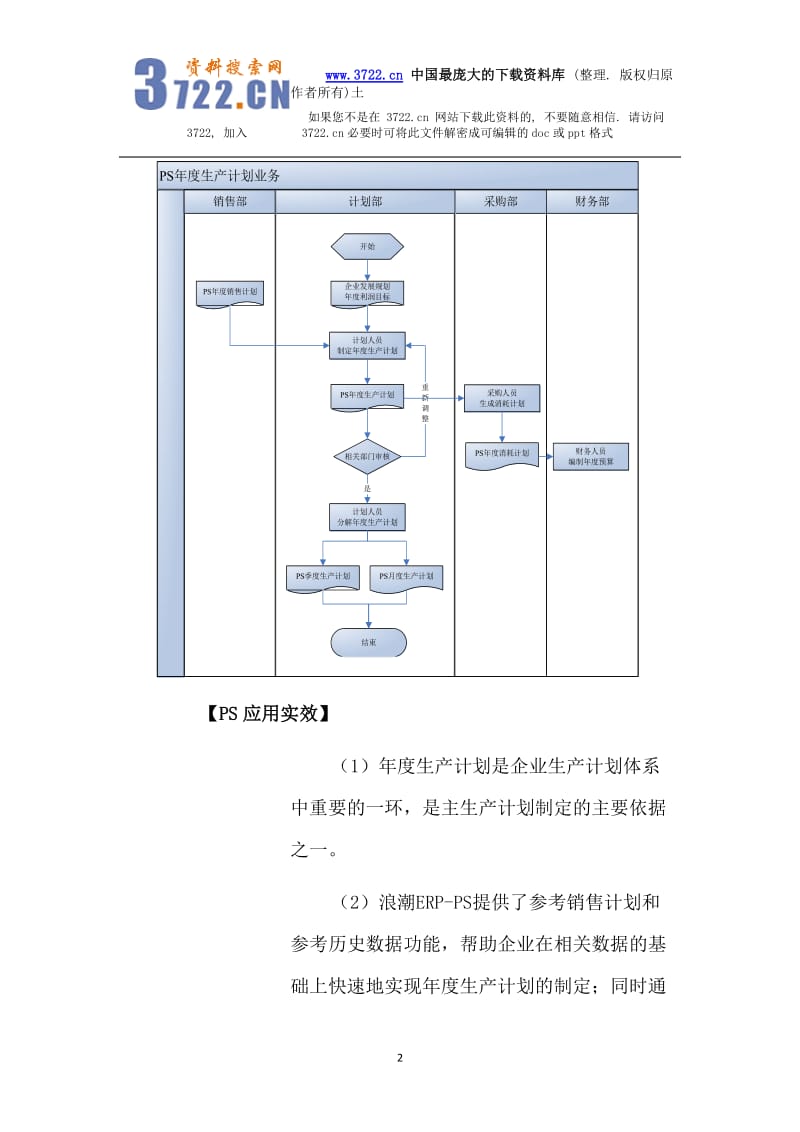 生产计划管理--年度生产计划业务DOC66页.doc_第2页