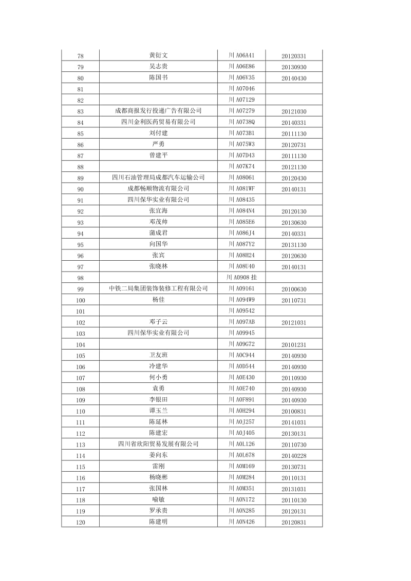 注销道路运输经营许可证车辆信息公示 (3).doc_第3页