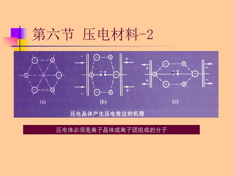 介电和铁电材料.ppt_第3页