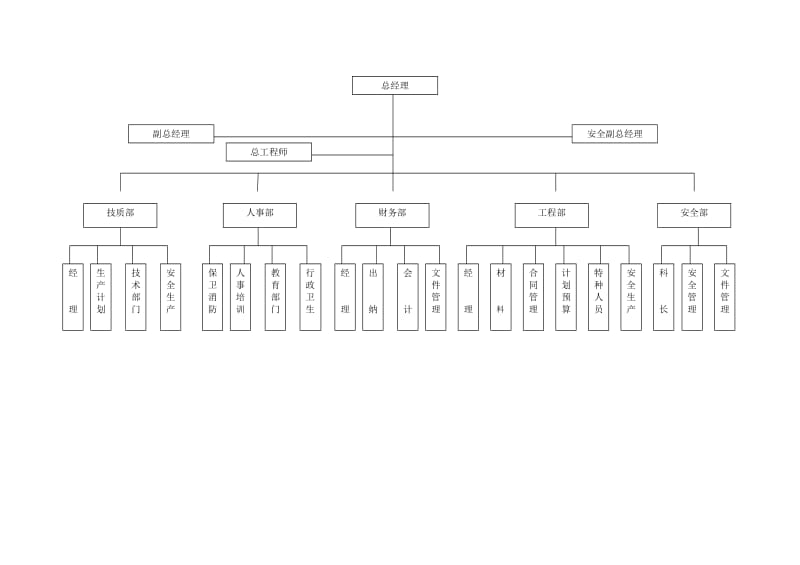 复件安防公司组织机构示意图.doc_第1页