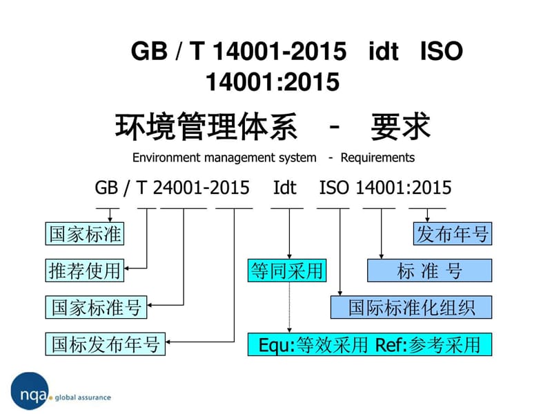 ISO140012015环境管理体系标准培训教材.ppt_第2页