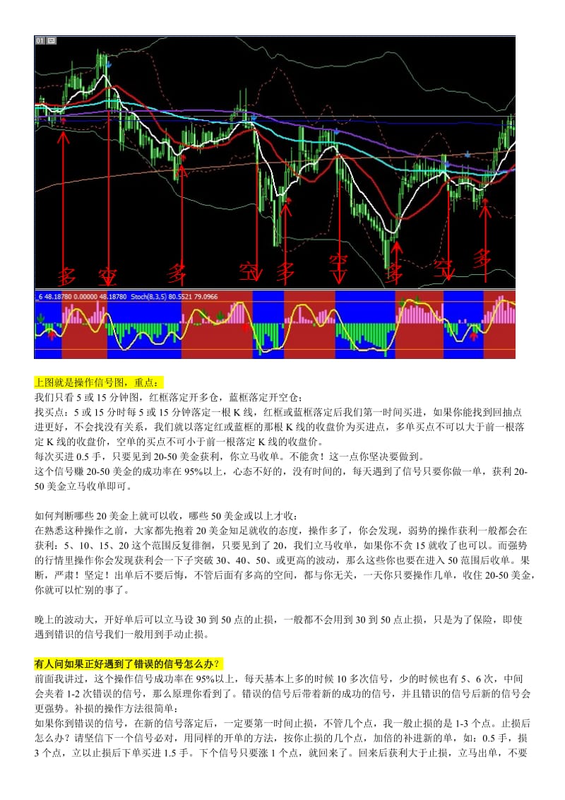 准确率高达95以上黄金外汇顺势技术交易系统.doc_第2页