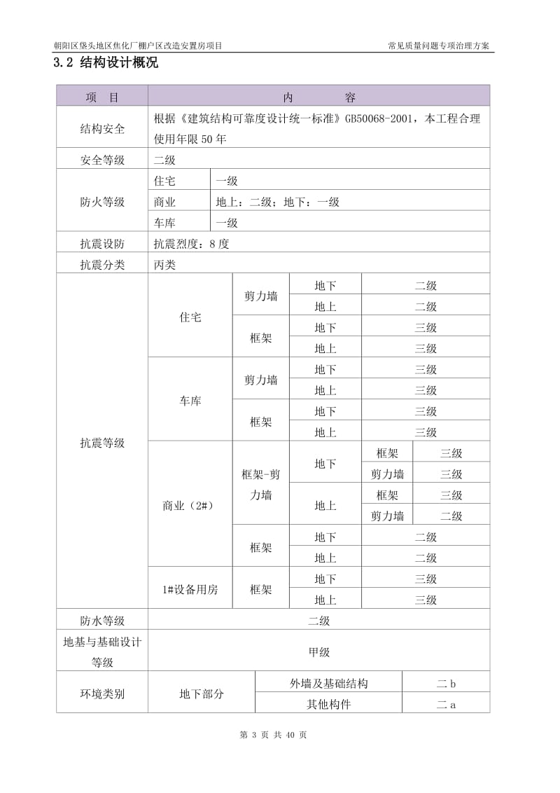 住宅工程质量常见问题专项治理方案.doc_第3页