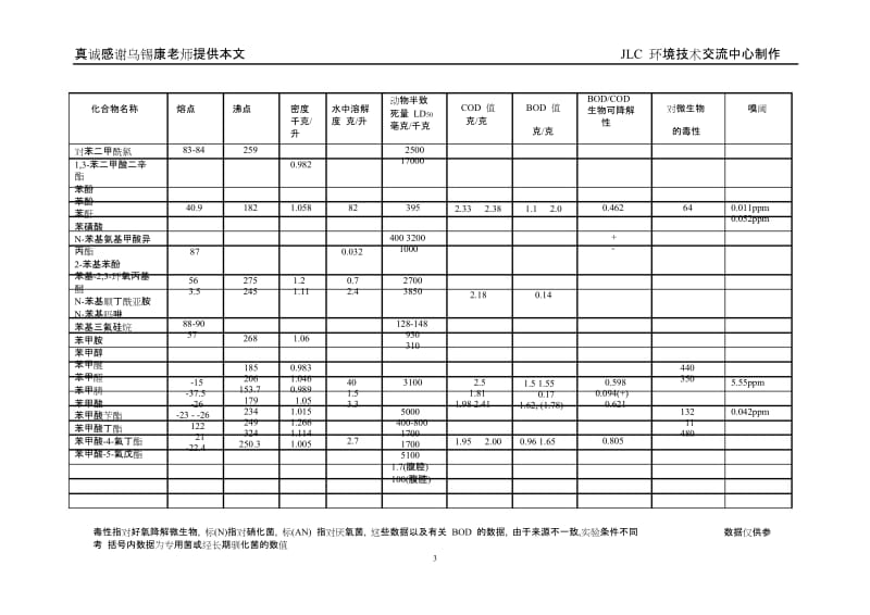 有机化合物环境数据表V10.doc_第3页