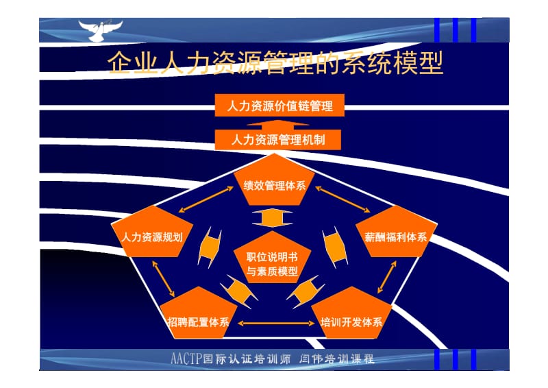 绩效管理(二级)-学员用书.doc_第2页