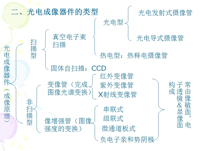 光电检测c9.ppt_第3页