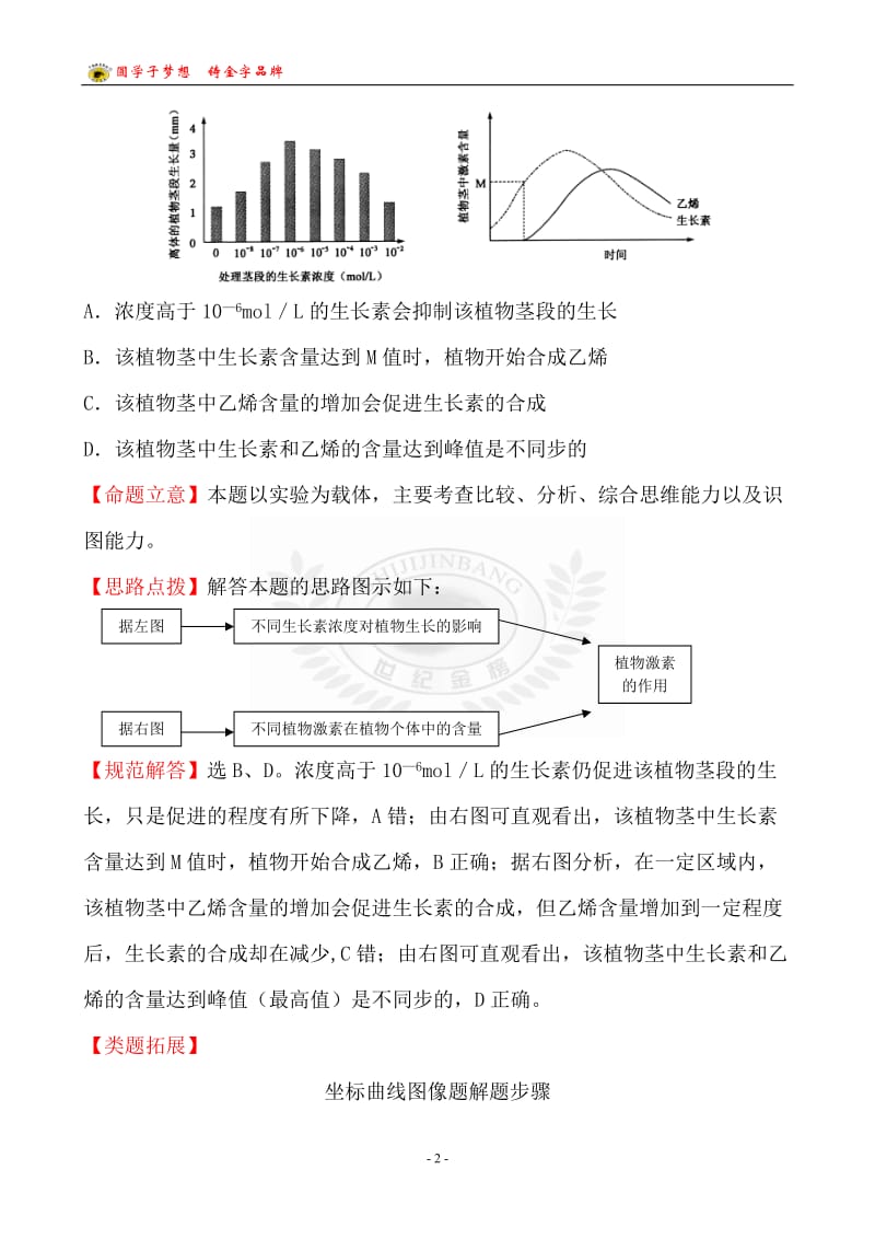 考点15植物的激素调节.doc_第2页