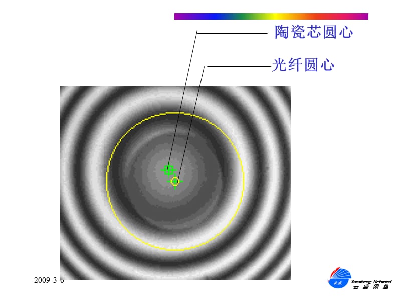 光纤连接器、法兰盘.ppt_第3页