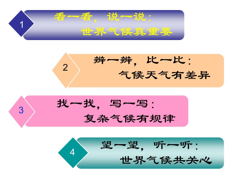 世界的气候02.ppt_第2页