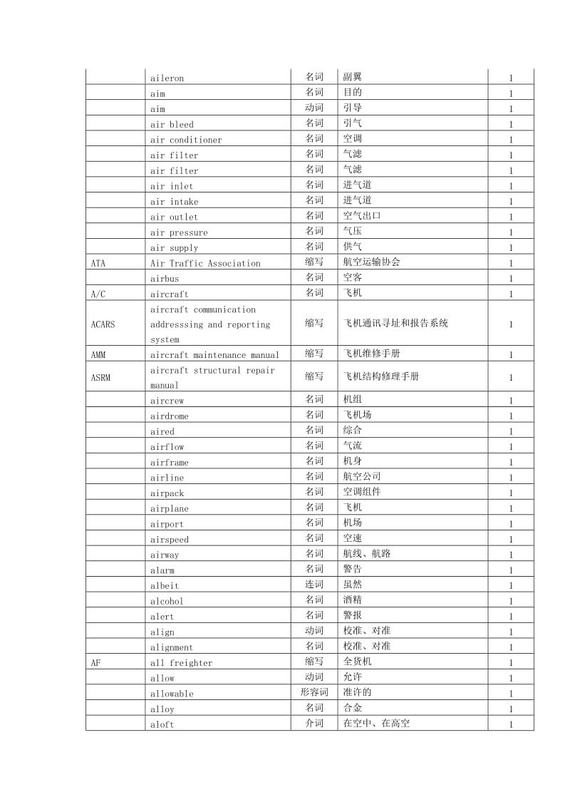 机务英语word.doc_第3页