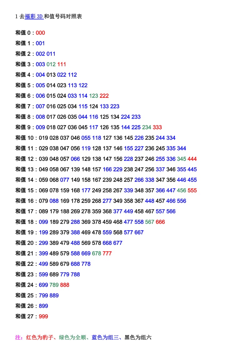 福彩3D和值号码对照表.doc_第1页