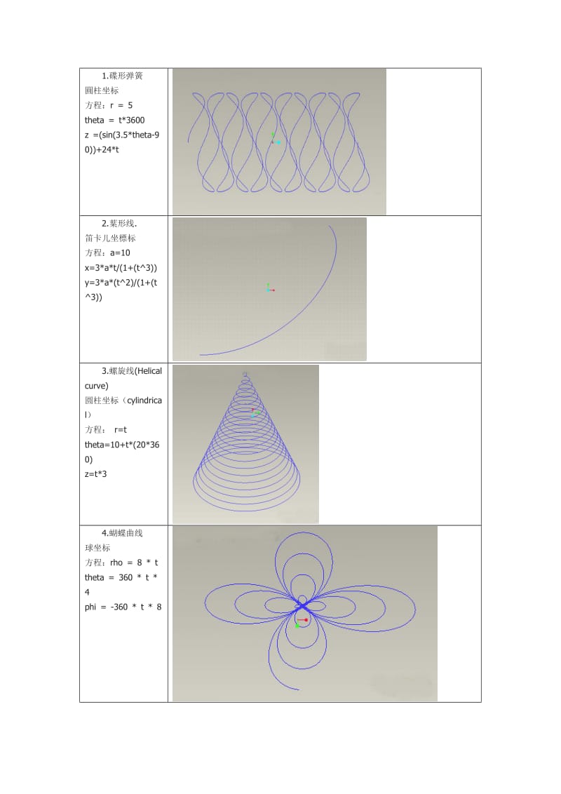 各种曲线方程集合.doc_第1页