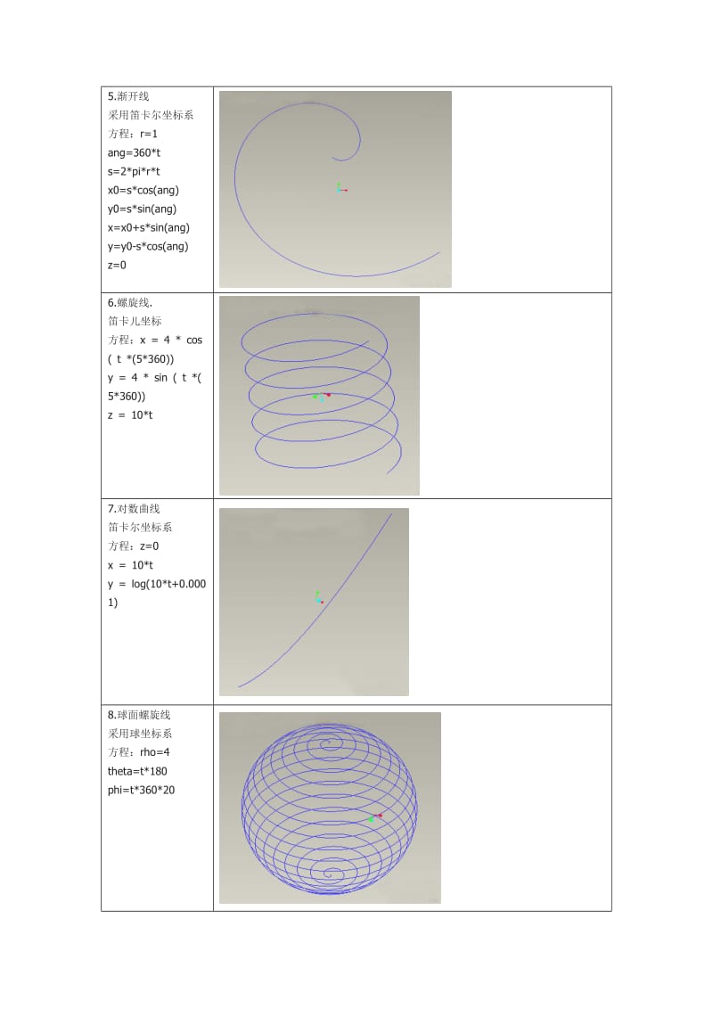 各种曲线方程集合.doc_第2页
