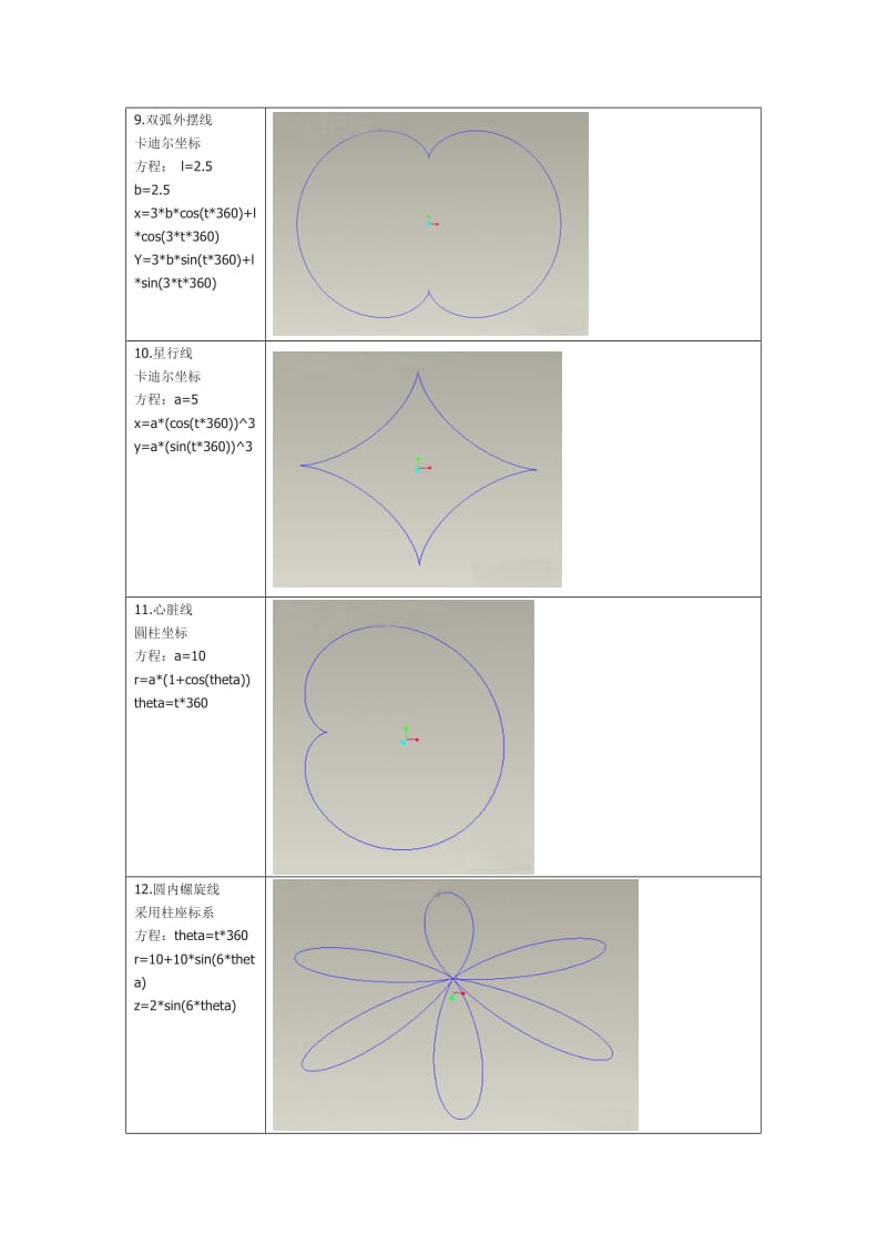 各种曲线方程集合.doc_第3页