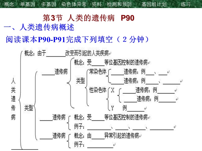 人教版教学课件甘肃省永昌县第一中学生物必修二《53人类遗传病》课件.ppt_第3页