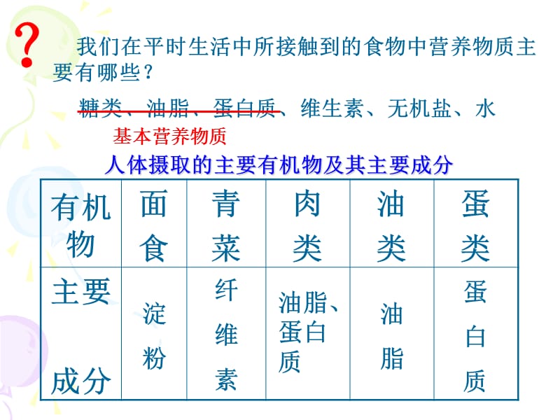 第1课时糖类、油脂上课用.ppt_第3页