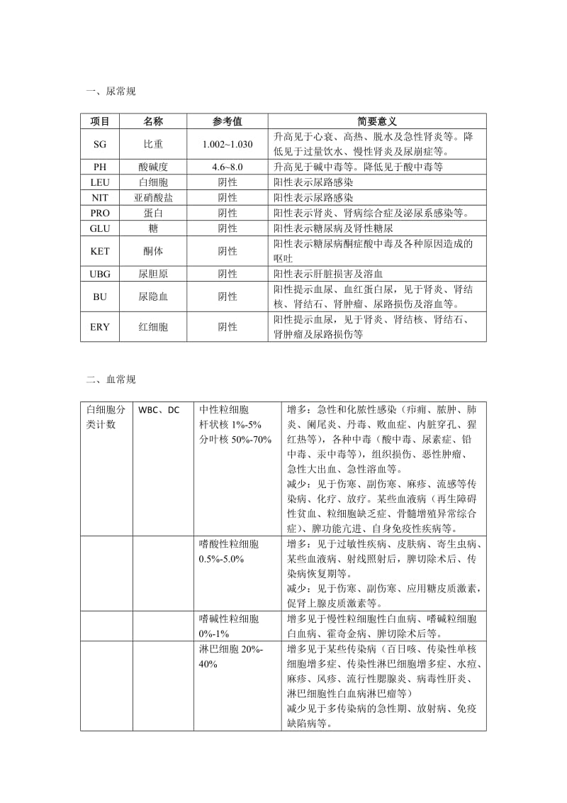 肾病各种化验正常值及临床意义修正版.doc_第2页