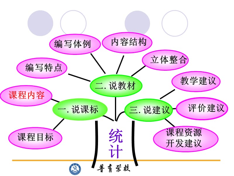 单元说教材（人教五年级数学）《统计与概率》.ppt_第2页