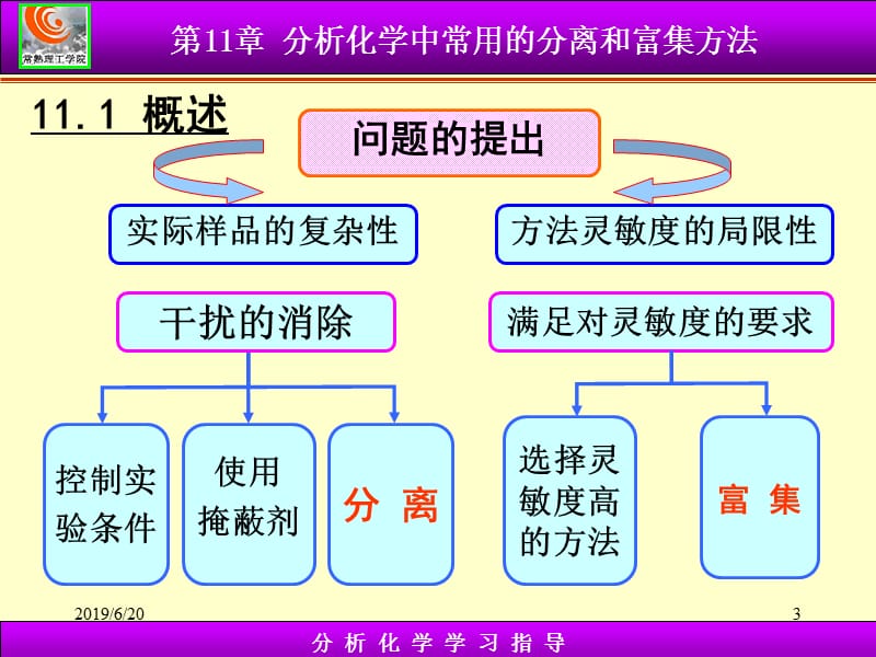 第11章常用的分离和富集方法.ppt_第3页