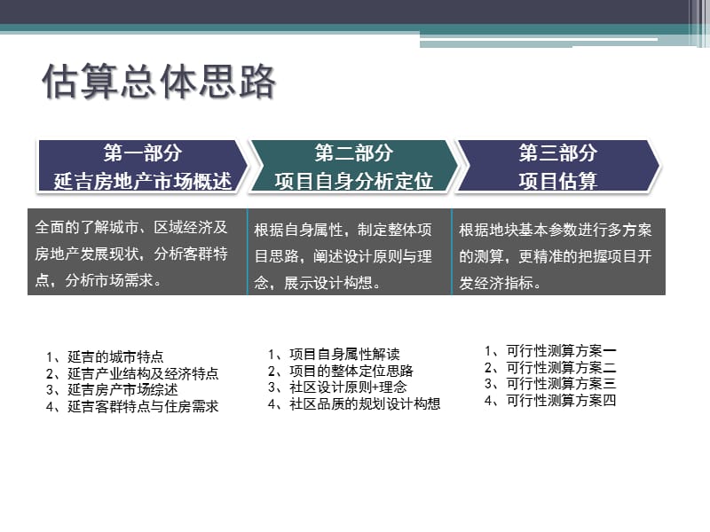 2010年4月延边大学医学院地块投资估算报告40p.ppt_第2页