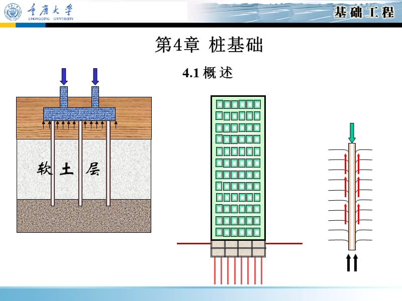 基础工程课件——第4章桩基础.ppt_第1页