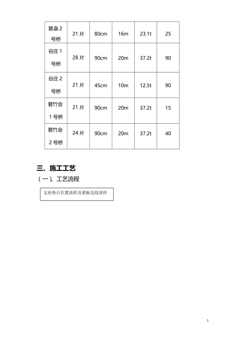 定稿缪工雁楠五标修改桥梁梁板安装安全专项施工方案.doc_第3页