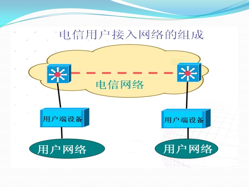 专线业务简介.ppt_第2页